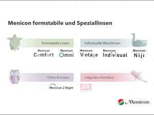 Grafik zeigt die Änderungen im Sortiment von Menicon mit neuen Produktnamen für bestehende Produkte